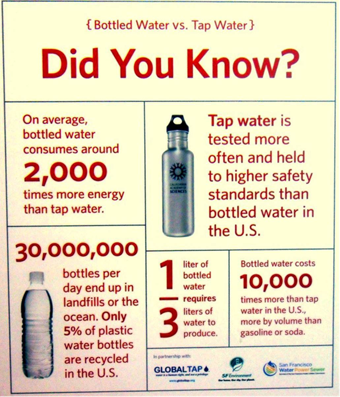 tap water vs bottled water research paper